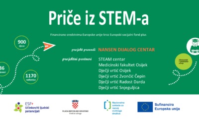 “Priče iz STEM-a” – Kalendar aktivnosti za travanj 2025.